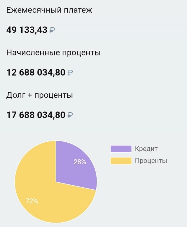 Сбербанк поднял ставки по базовым ипотечным программам до 11,4% и 11,7%