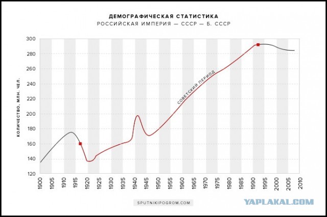 Мэр Невинномысска в очередной раз напомнил что Родина ни чего не должна гражданам