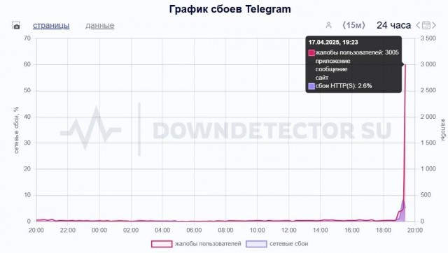 РКН за телеграмм взялся?