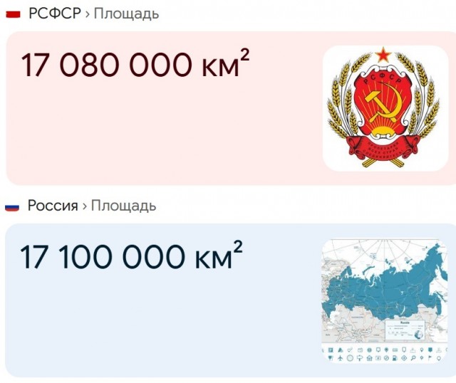По количеству больниц Россия уступила РСФСР 1932 года