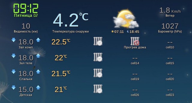 А вы делали что-нибудь под управлением Ардуино?