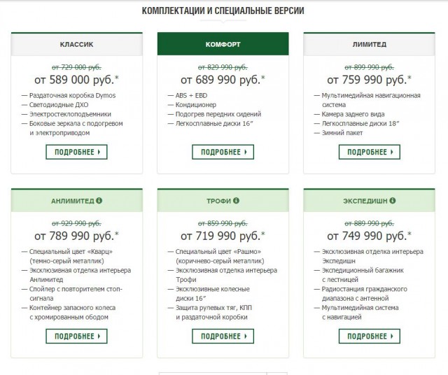 Знаменитый неломающийся УАЗ Патриот начал гнить!