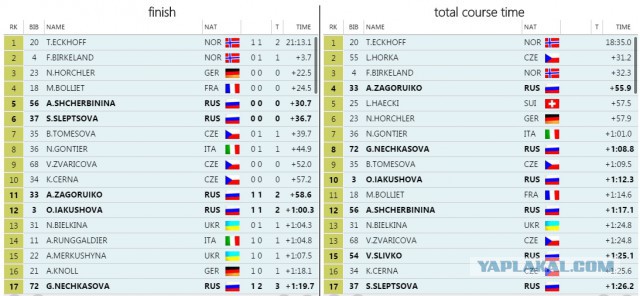 Биатлон сезон 2015/2016 часть 5.