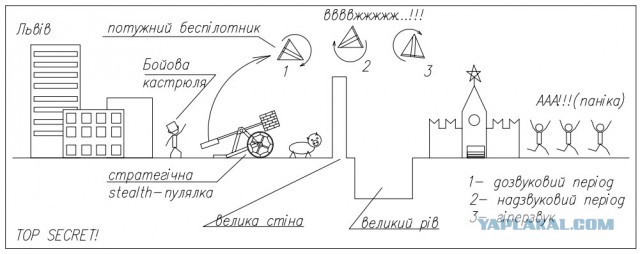 Украинские ученые разработали мощный боевой беспилотник, который практически невозможно уничтожить с земли