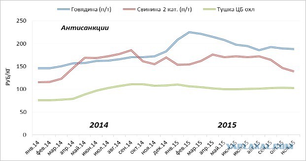 Впервые: экспорт мяса из России в Украину!