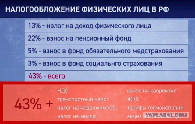 Регионам РФ могут дать право устанавливать плату за проезд по дорогам