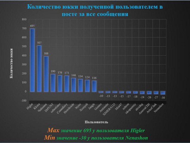 Разбор и анализ поста - Прямая линия с В. В. Путиным