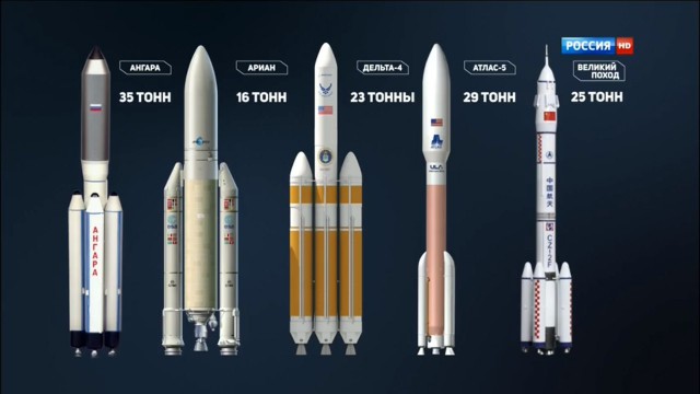 SpaceX планирует потеснить Россию на рынке коммерческих пусковых услуг