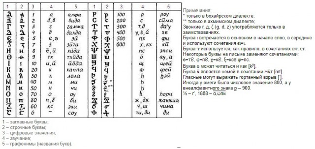 Наследие Тартарии (много букв)