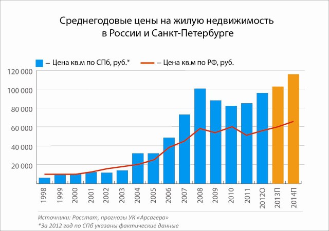 Ипотечникам читать обязательно