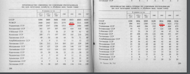 Я так до сих пор не понял: почему развалились колхозы?