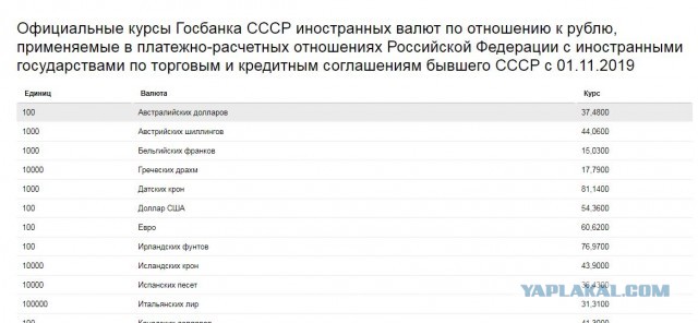 Обнаружил свою старую, советскую сберкнижку. Отправился в банк получать компенсацию