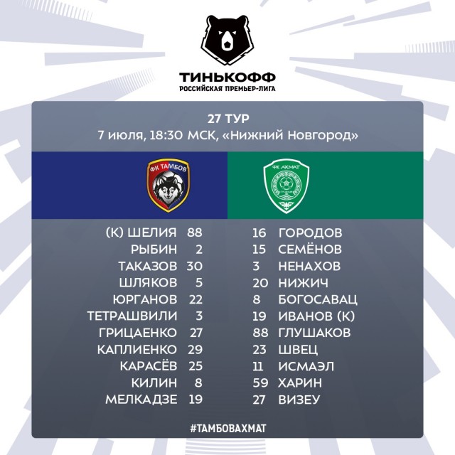 РФПЛ, послекарантинный