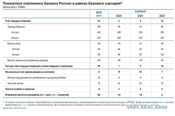 Рост курса доллара практически неизбежен.ЦБ сэкономит $40 млрд на поддержке курса рубля.