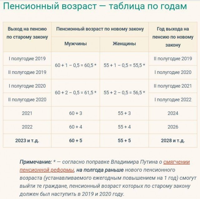 Девальвация рубля: накопления россиян обесценятся