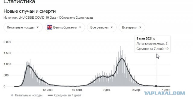 Анализ третьей фазы испытаний Спутник V