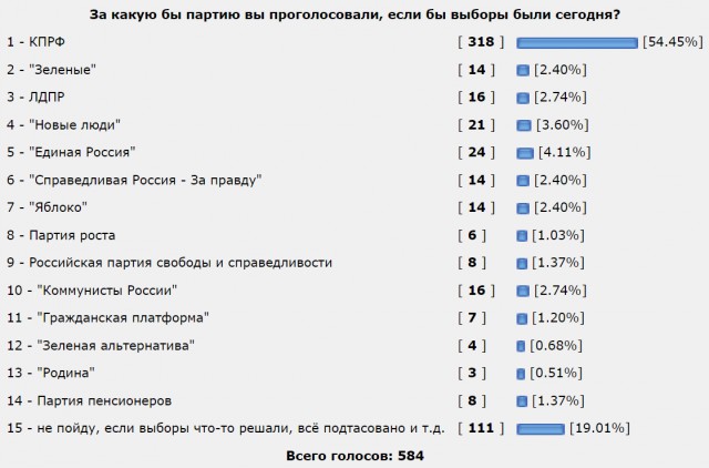 Миниинтервью из глубинки