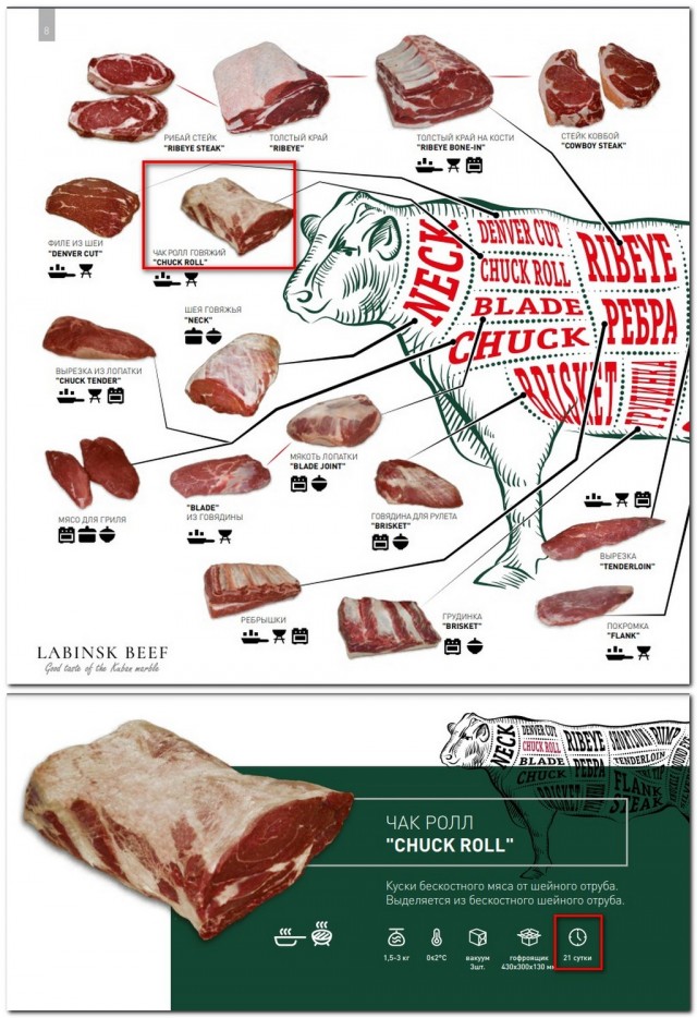 Говядина + сливы и прочее:)