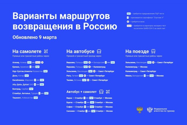 Пандемия. Коронавирус. Россия и мир. Часть 30.