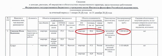 Вот такая антироссийская российская философия