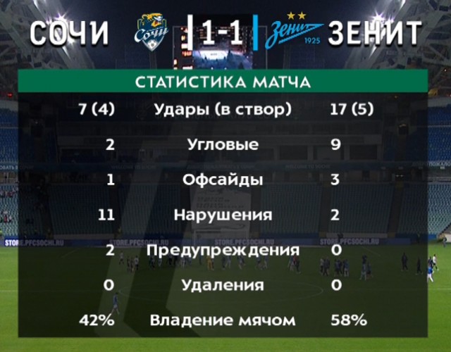 РПЛ 2022-2023 часть 5