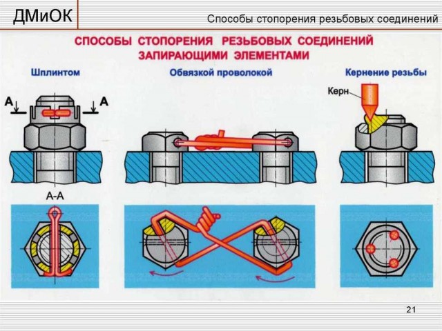 Лучшая фиксация