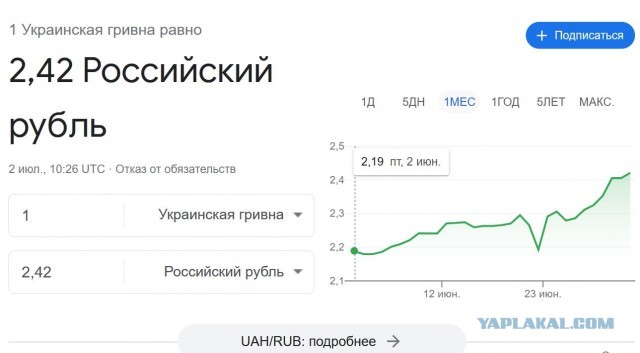 Новые цены на топливо на Украине