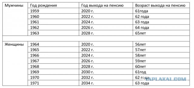 Вымирают потихоньку. В России стало на 400 тысяч пенсионеров меньше