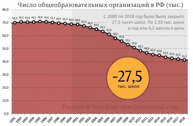 В России надвигается страшная демографическая яма, — заявил вице-премьер РФ Чернышенко