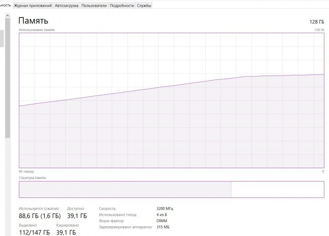 Похороны Intel продолжаются