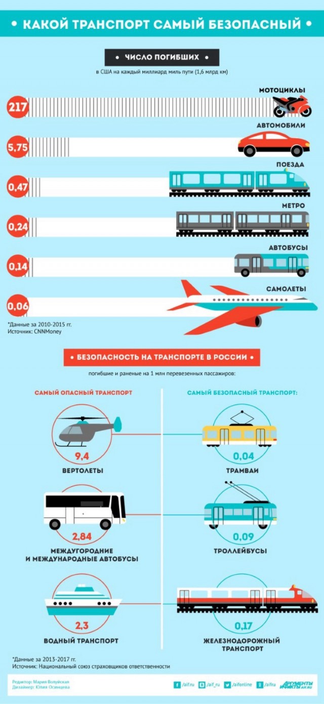 Опрос: Боитесь ли ВЫ летать на самолетах?