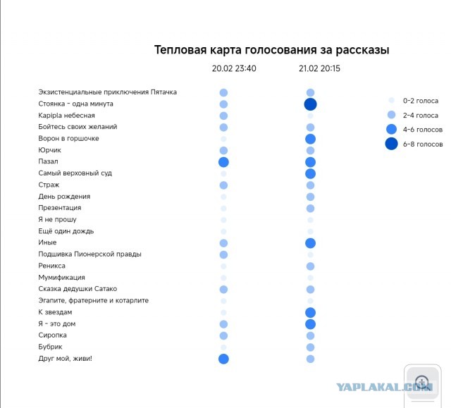 Мир Ассоциаций
