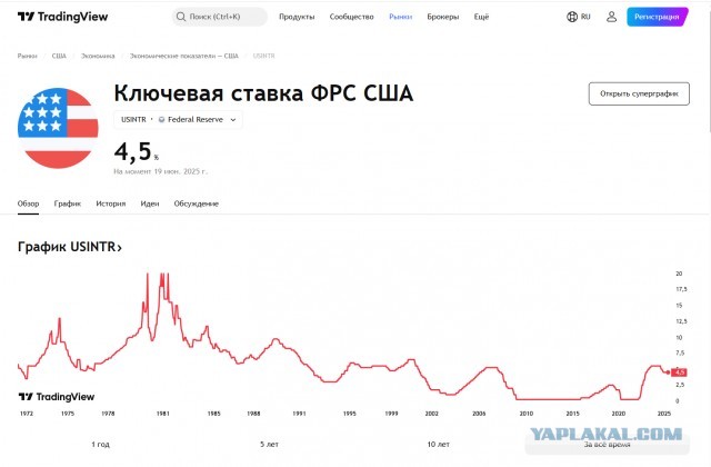 Банк России снизил ключевую ставку до 18% годовых