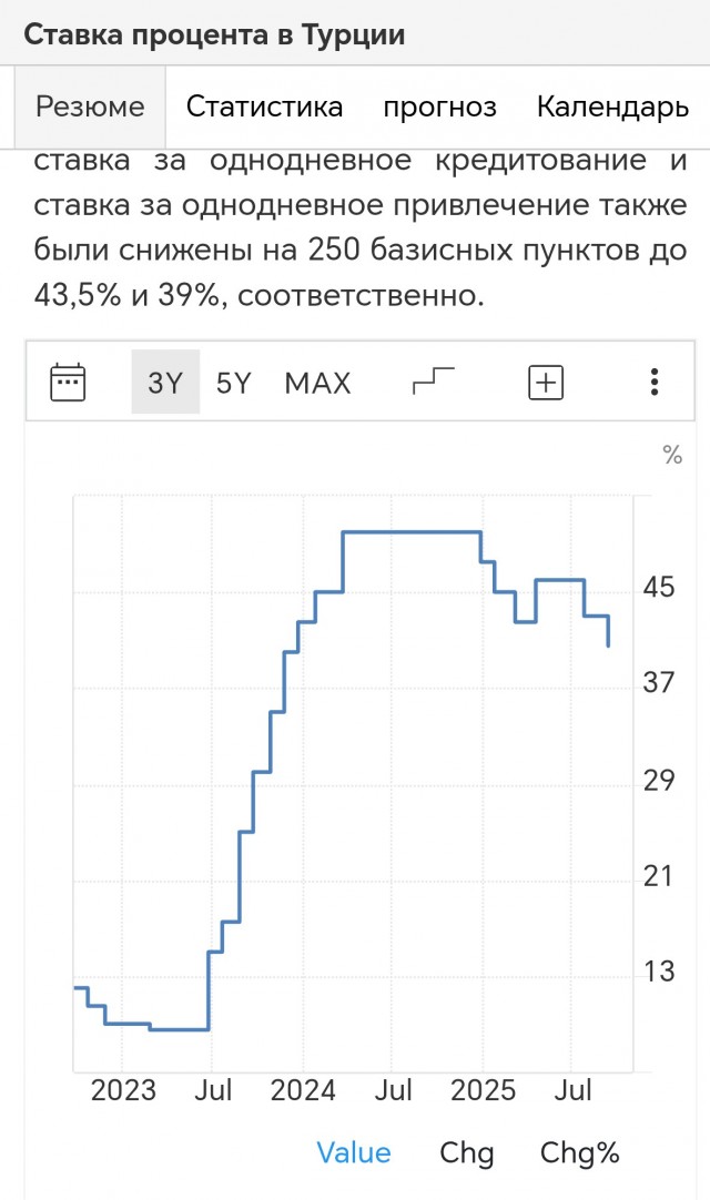 Центробанк опустил ключевую ставку до 17%