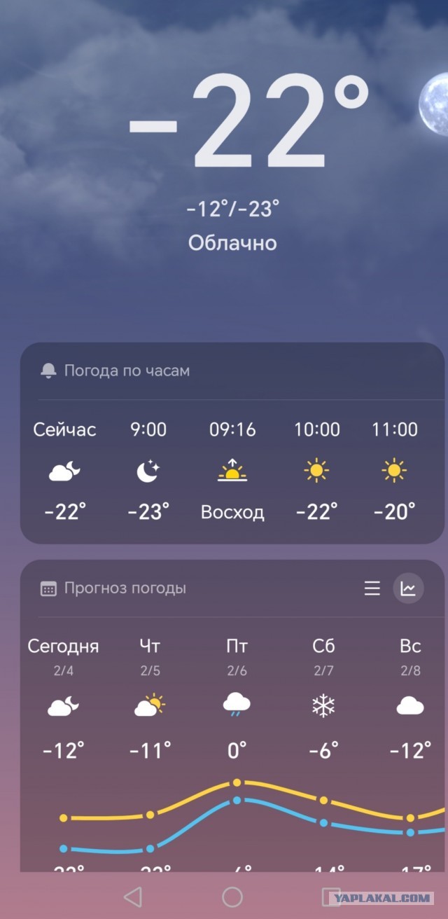А из нашего окна....