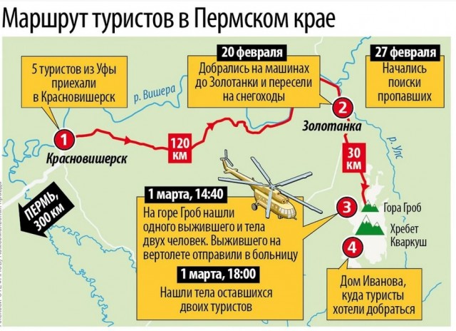 Сажали корабль в ручную.