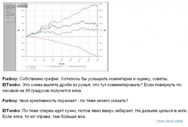 Про ПОКЕР.