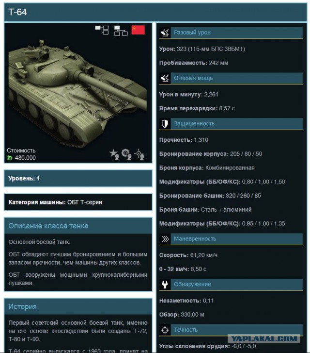 Armored Warfare