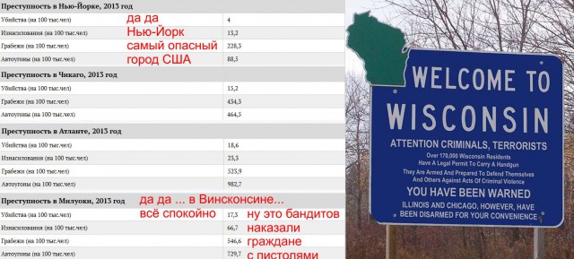 Запретите короткоствол...