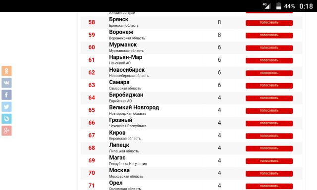 25 лучших городов России