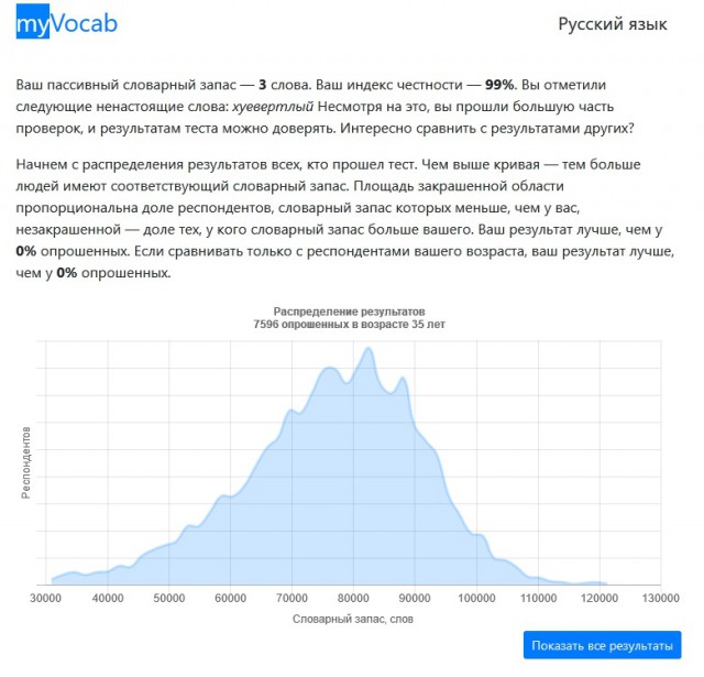 Хотите узнать свой словарный запас?