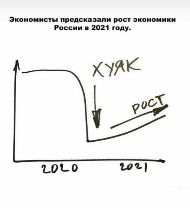 Экономисты прогнозируют экономический рост в РФ в 2021 году