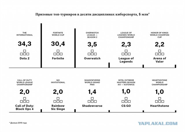 Житель Ульяновска отключил сыну-киберспортсмену интернет во время турнира
