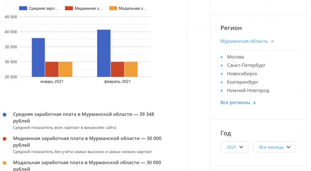 мурманск население численность. динамика численности населения мурманска. сколько людей живет в мурманске. статистика мурманск население по годам. мурманск столица заполярья.