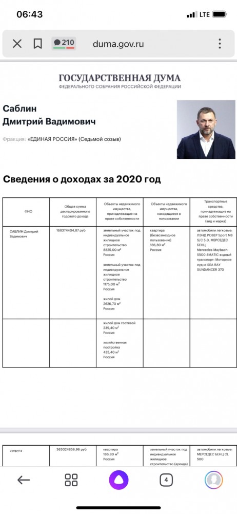 ₽7,5 млрд и 266 машин: самые богатые кандидаты в депутаты