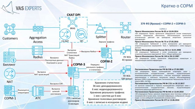 Автоматическая запись звонков.