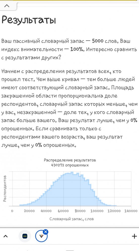 Тест: сколько слов русского языка вы знаете?