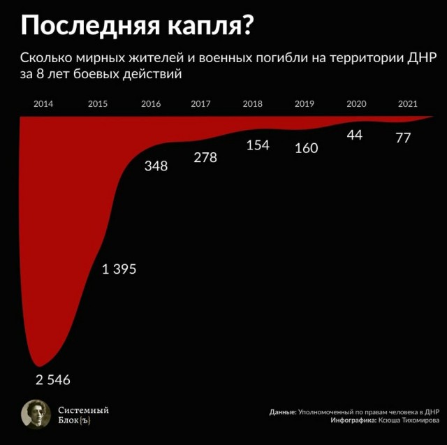 Стримеру из Донецка прилетело прямо во время игры в GTA.