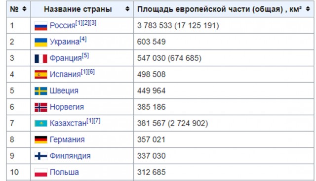 Украинец не смог обнаружить Украину на старой карте Европы
