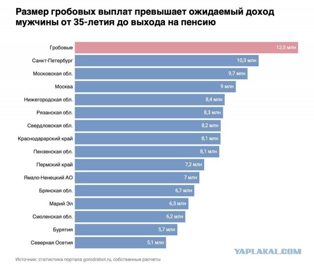 Путин вносит в Думу поправки в статьи об информировании Совета Европы о военном положении